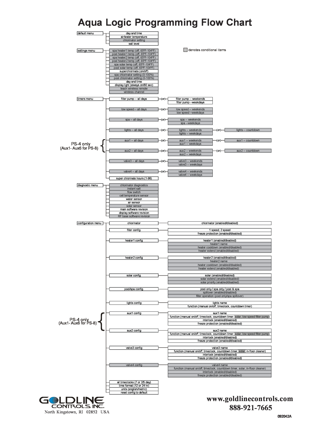 Raypak PS-4 PS-8 Aqua Logic Programming Flow Chart, Gldline, PS-4only, Controls Inc, North Kingstown, RI 02852 USA 