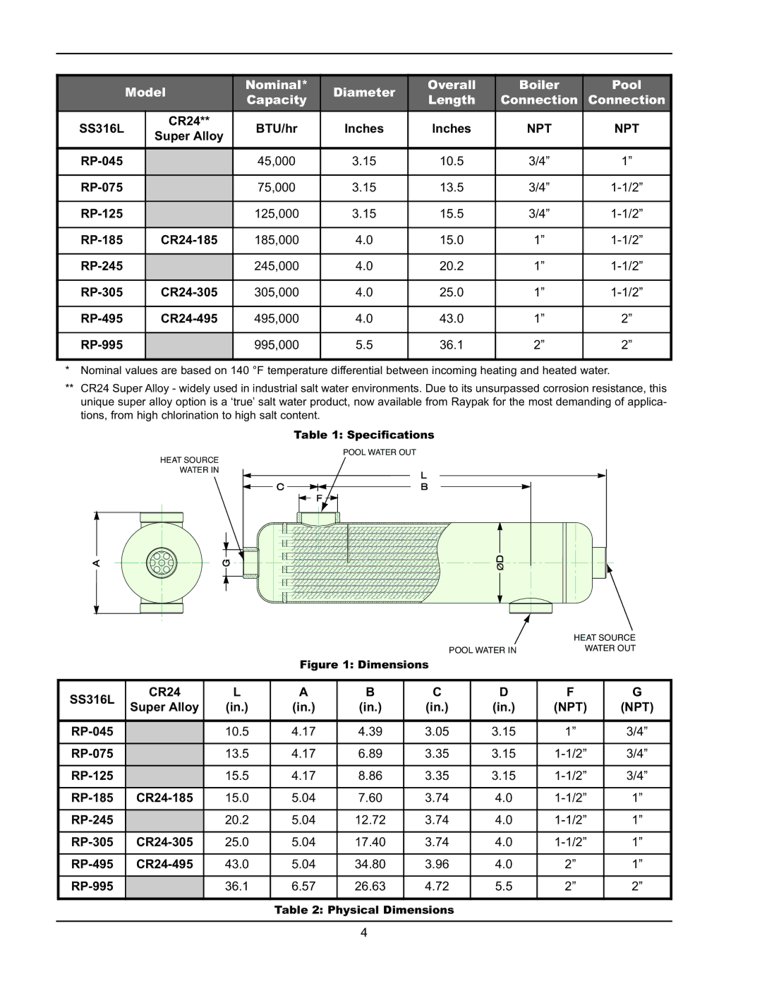 Raypak RP-995 CR24 SS316L BTU/hr Inches, Super Alloy, RP-045, RP-075, RP-125, RP-185 CR24-185, RP-245, RP-305 CR24-305 