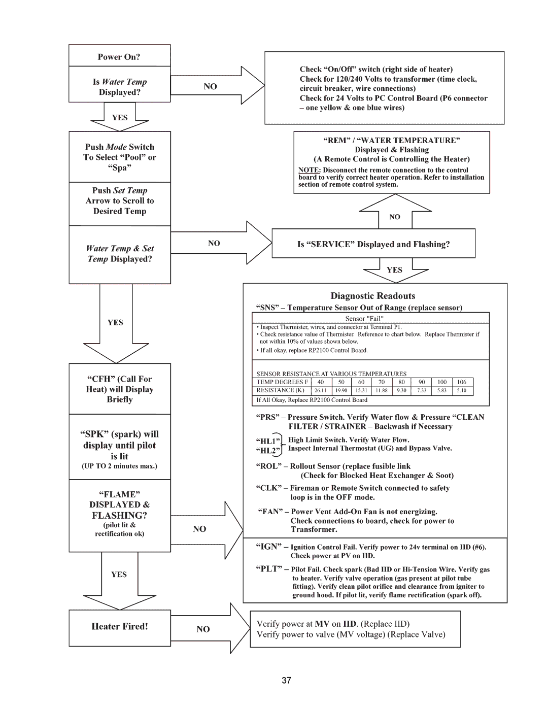 Raypak P-R405A, RP2100, C-R185A operating instructions 