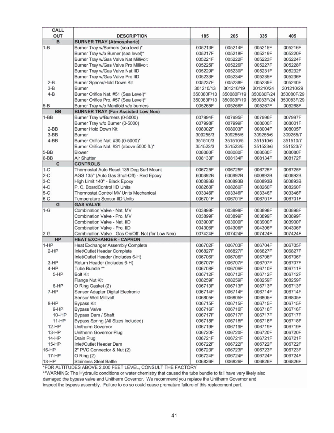 Raypak C-R185A, RP2100, P-R405A operating instructions 