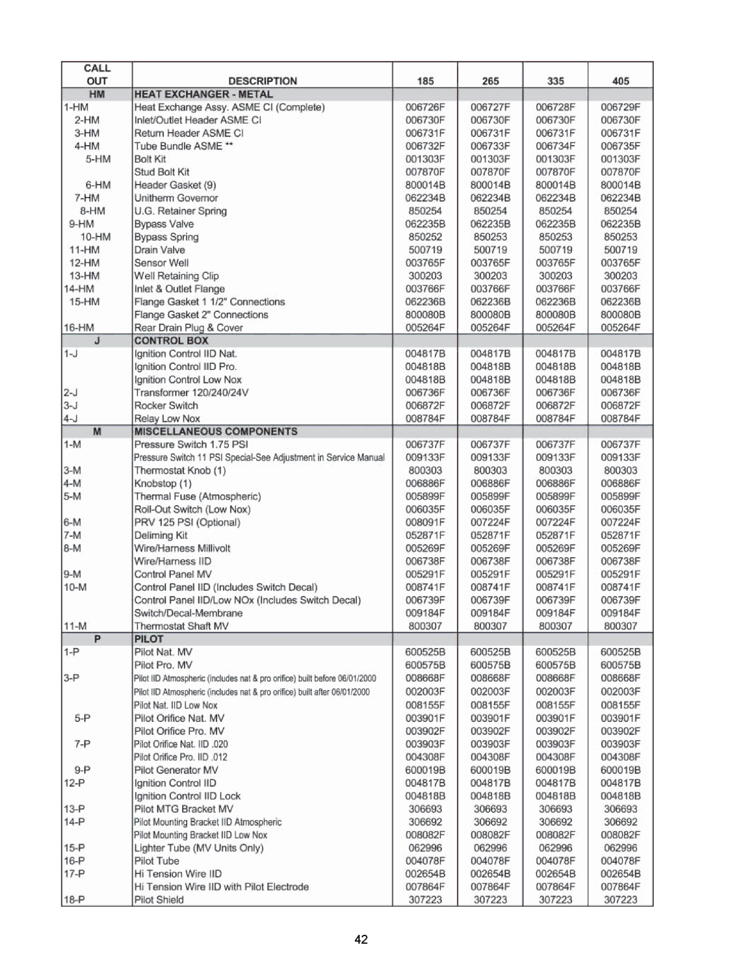 Raypak RP2100, P-R405A, C-R185A operating instructions 