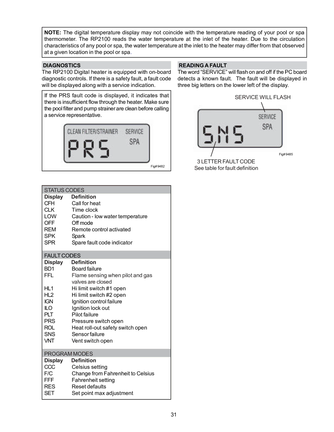 Raypak P-R185B to R-P405B, C-R185B to C-R405B, P-R185BL to P-R405BL, C-R185BL to C-R405BL Diagnostics, Display Definition 