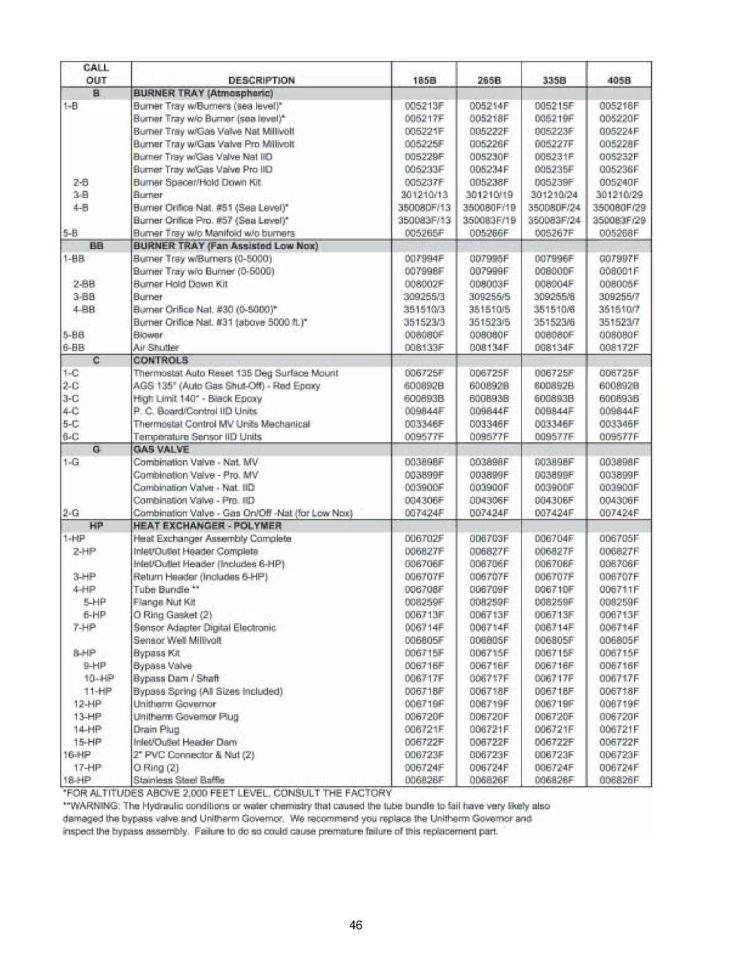 Raypak RP2100, P-R185B to R-P405B, C-R185B to C-R405B, P-R185BL to P-R405BL, C-R185BL to C-R405BL operating instructions 