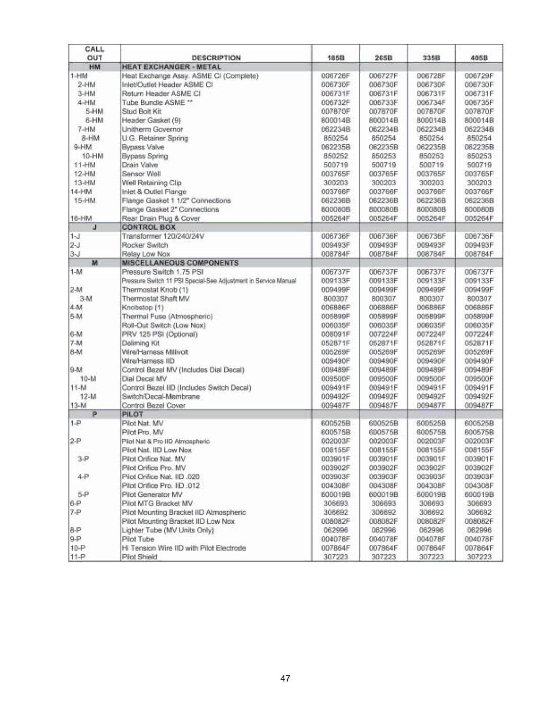 Raypak P-R185B to R-P405B, C-R185B to C-R405B, P-R185BL to P-R405BL, C-R185BL to C-R405BL, RP2100 operating instructions 