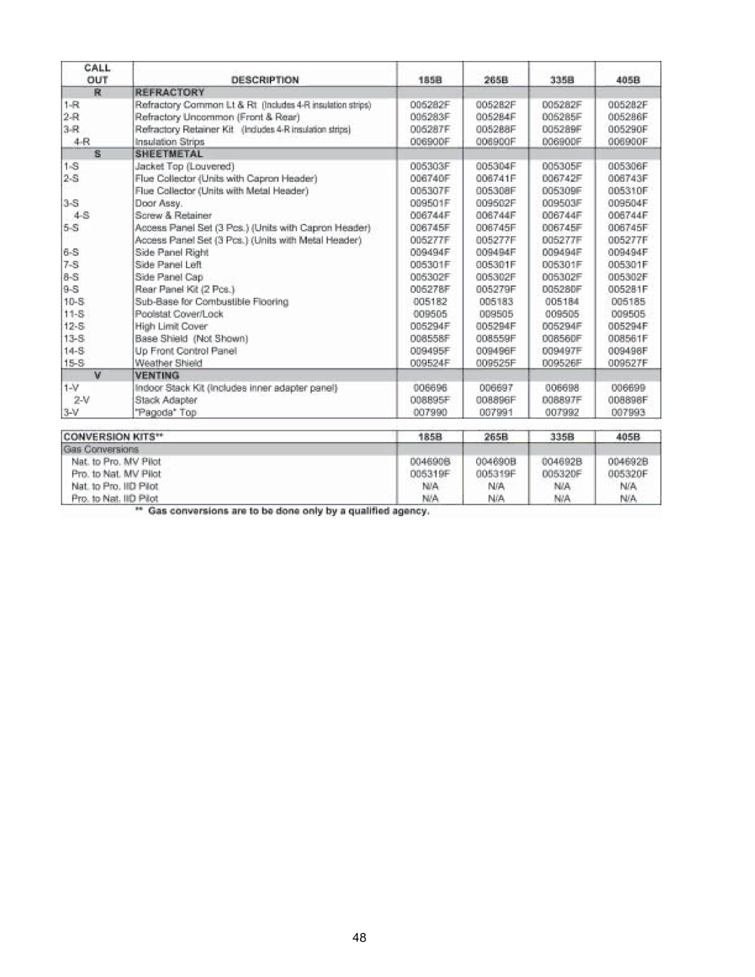 Raypak RP2100, P-R185B to R-P405B, C-R185B to C-R405B, P-R185BL to P-R405BL, C-R185BL to C-R405BL operating instructions 