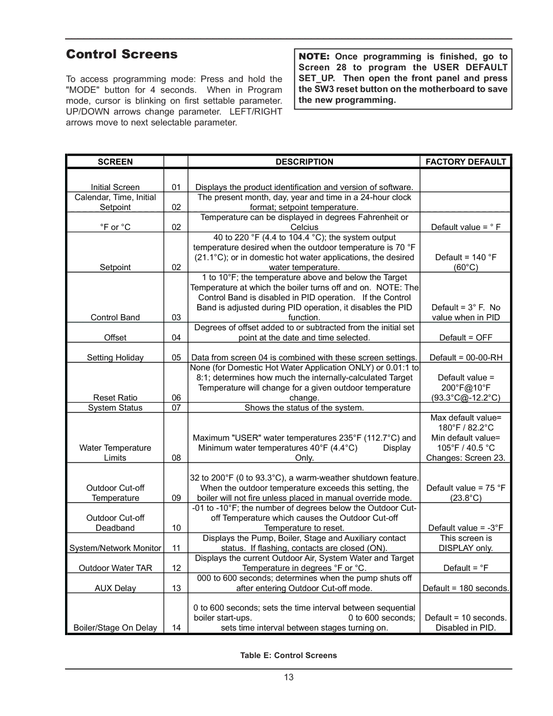 Raypak Y-200 manual Control Screens, Screen Description Factory Default 