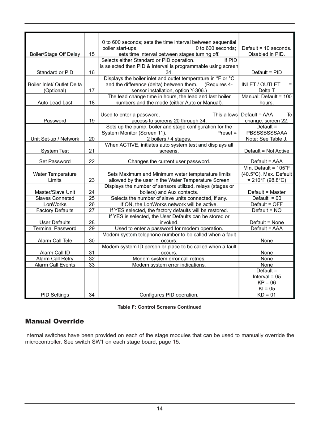 Raypak Y-200 manual Manual Override, Inlet / Outlet 