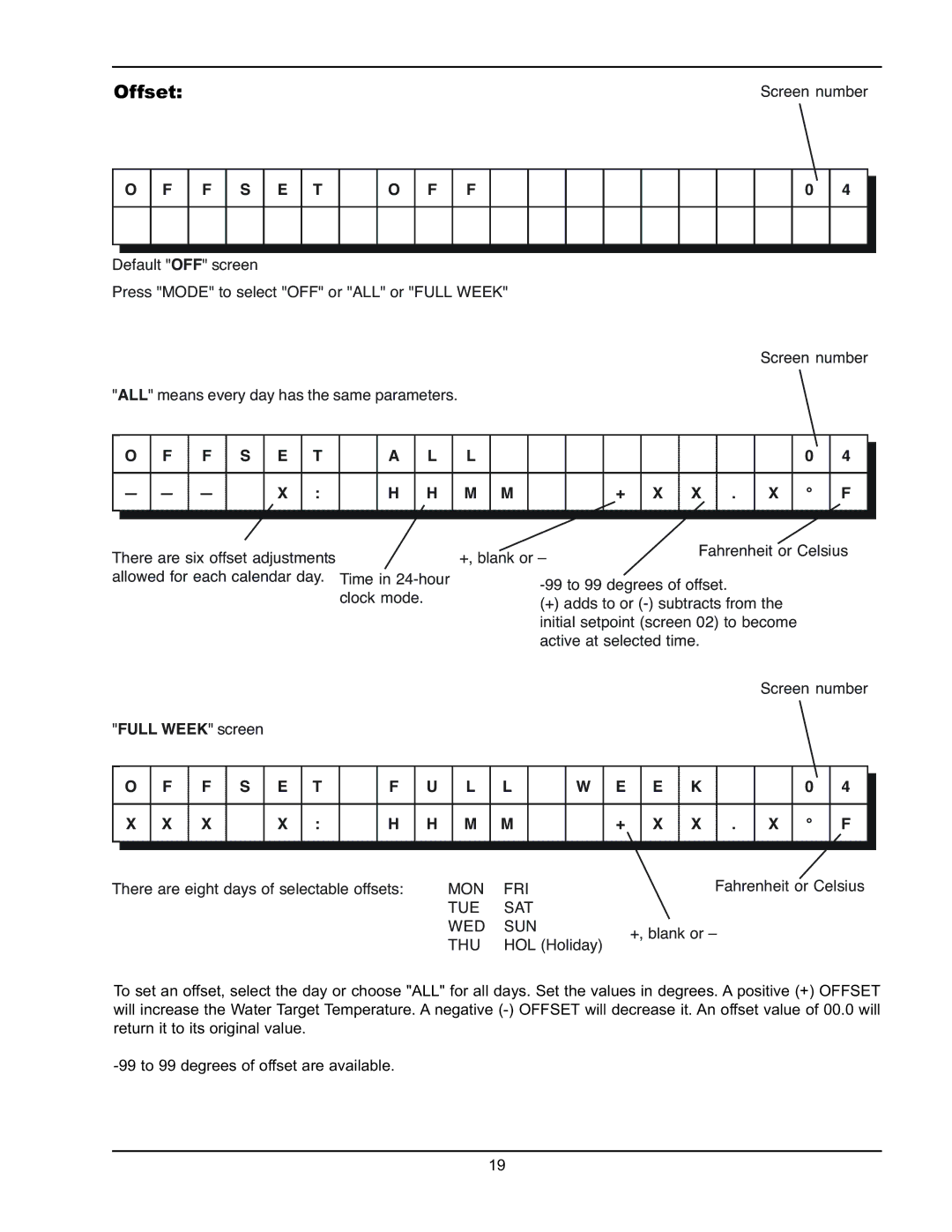 Raypak Y-200 manual Offset, F S E T F U 