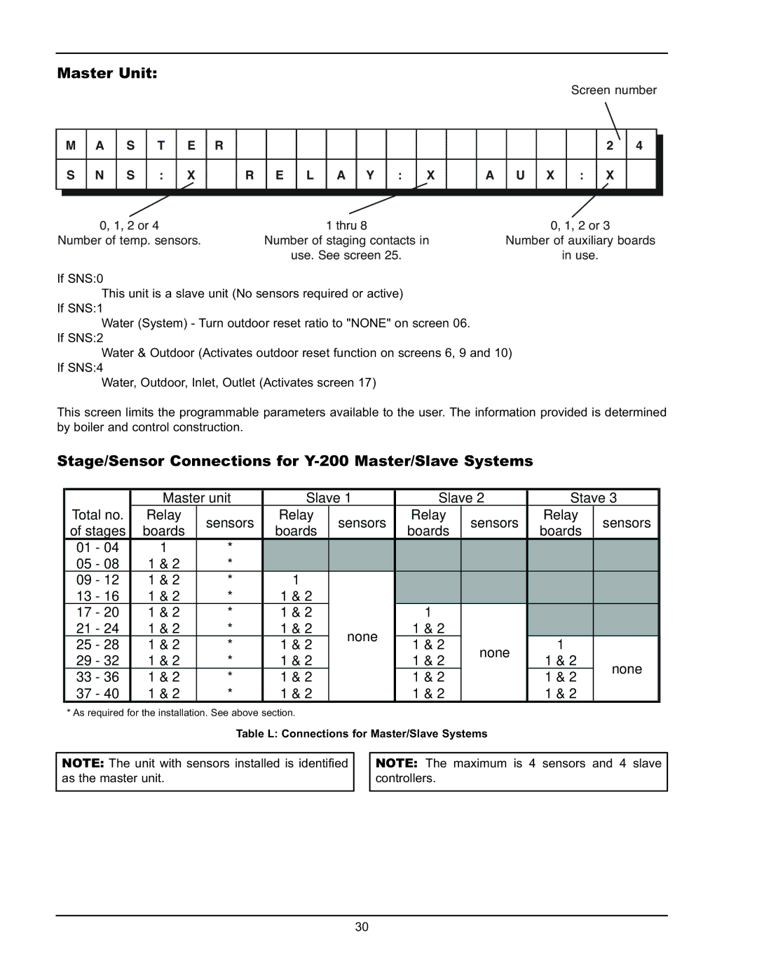 Raypak manual Master Unit, Stage/Sensor Connections for Y-200 Master/Slave Systems 