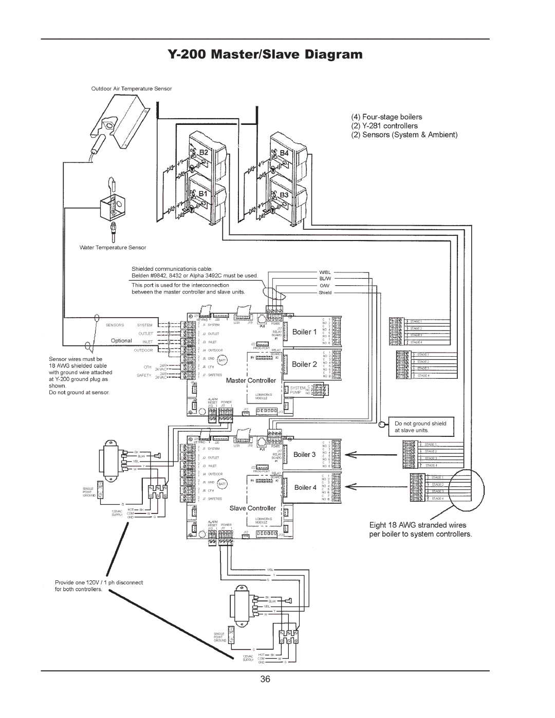 Raypak Y-200 manual Master/Slave Diagram 