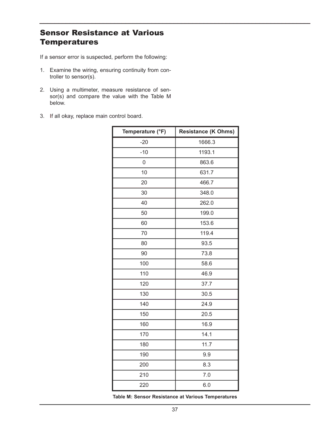 Raypak Y-200 manual Sensor Resistance at Various Temperatures, Temperature F Resistance K Ohms 