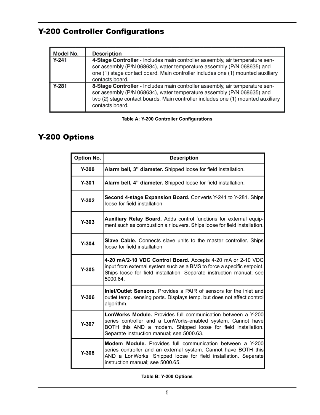 Raypak Y-200 manual Controller Configurations, Options 