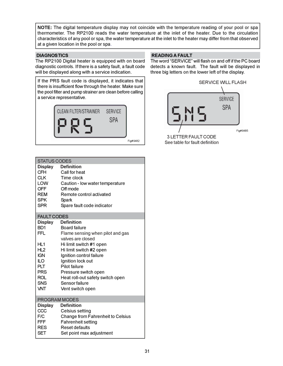 Raypak P-R185B To P-R405B, C-R185B To P-R405B, P-R185BL To P-R405BL, C-R185BL To C-R405BL, RP2100 manual Diagnostics 