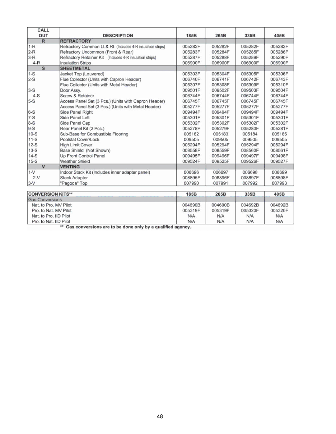 Raypak P-R185B To P-R405B, C-R185B To P-R405B, P-R185BL To P-R405BL, C-R185BL To C-R405BL, RP2100 manual 