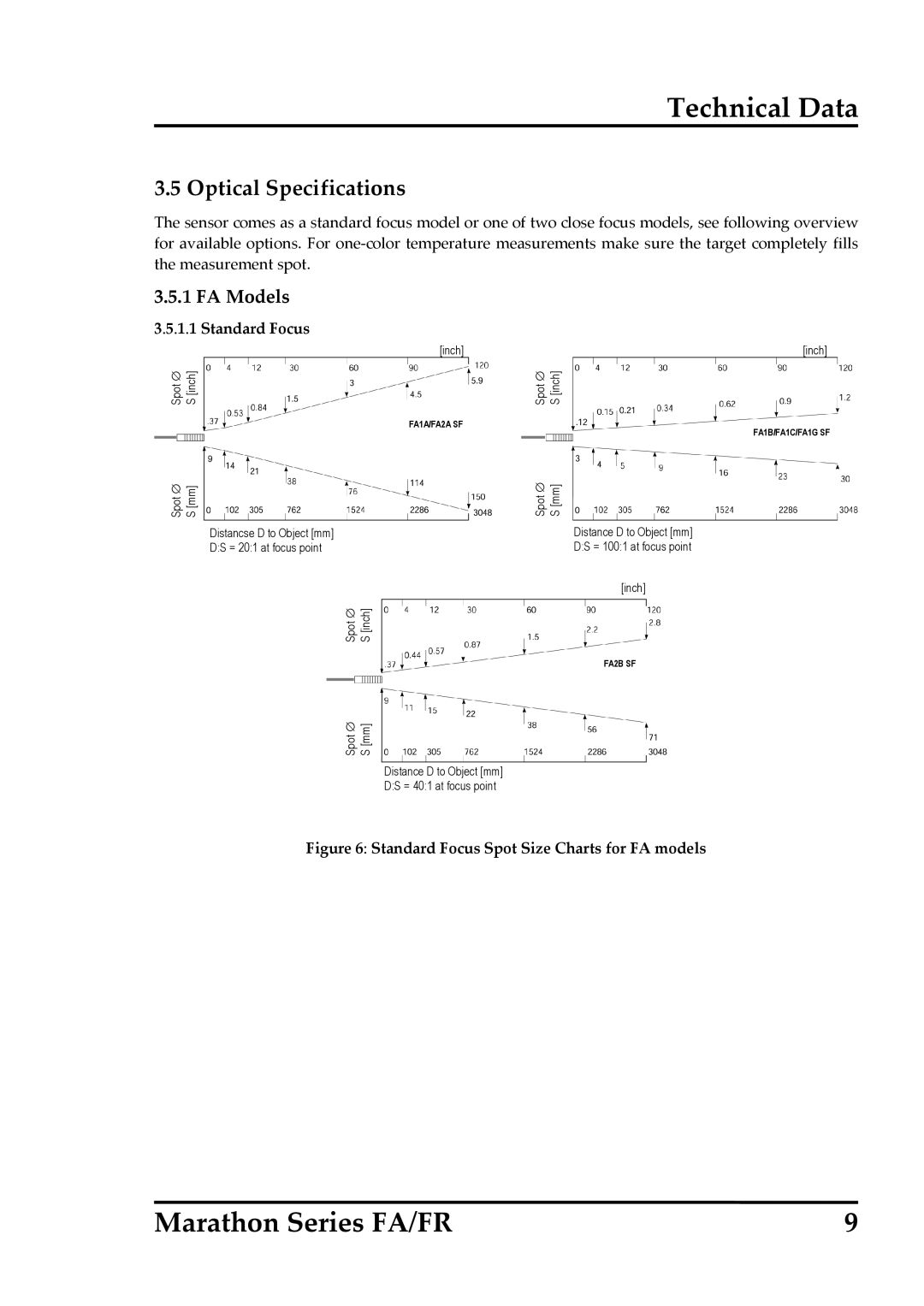 RayTek FA, FR operating instructions Optical Specifications, Standard Focus 