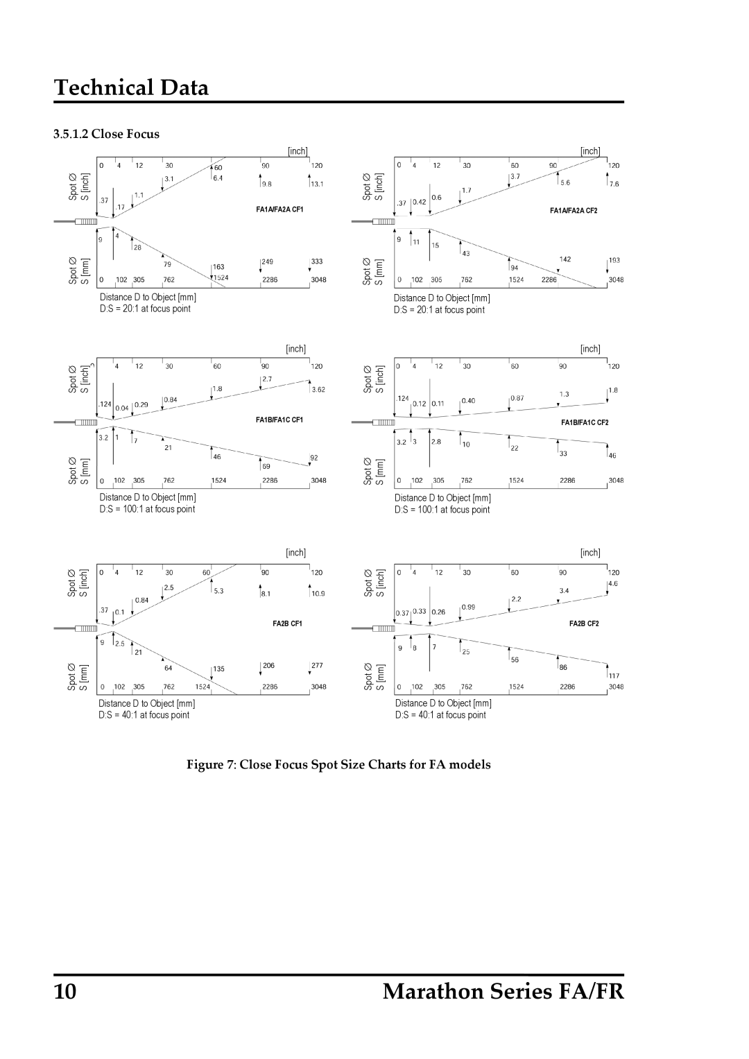 RayTek FR operating instructions Close Focus Spot Size Charts for FA models 