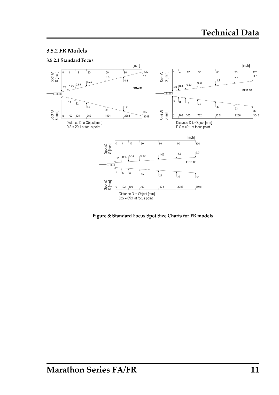 RayTek FA operating instructions Standard Focus Spot Size Charts for FR models 