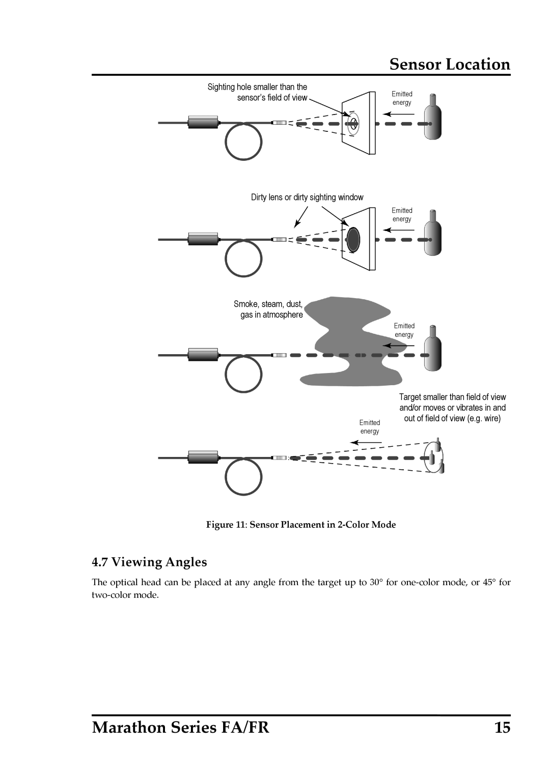 RayTek FA, FR operating instructions Viewing Angles, Sensor Placement in 2‐Color Mode 