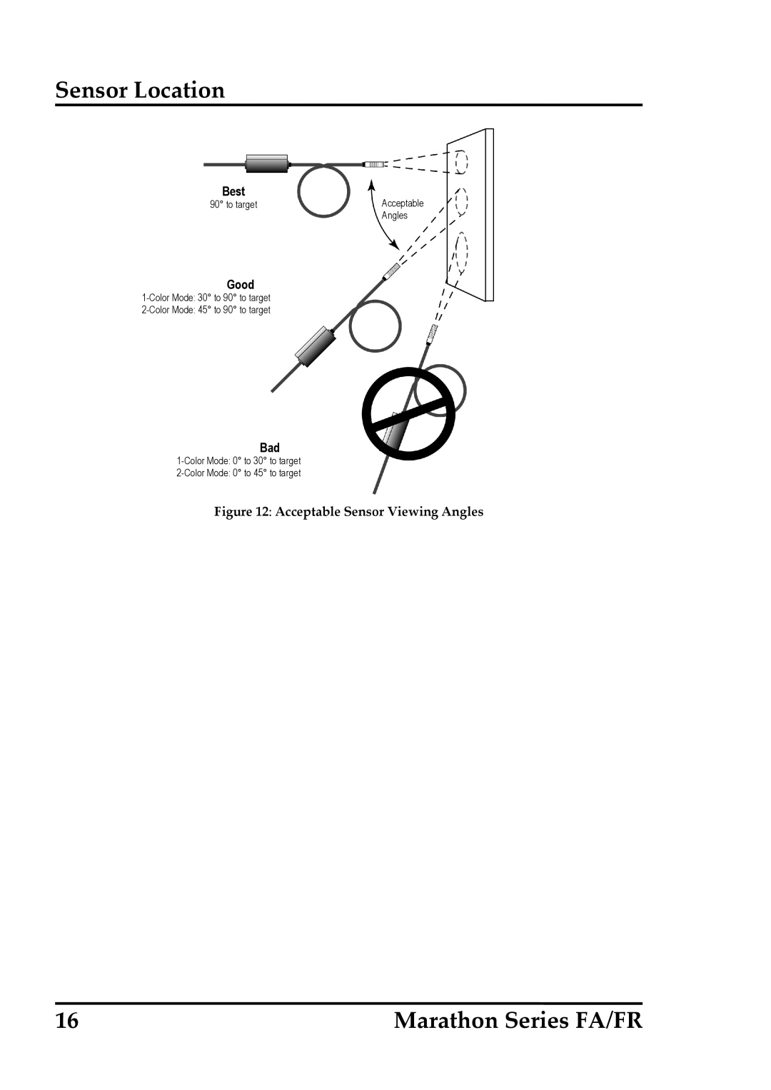 RayTek FR, FA operating instructions Acceptable Sensor Viewing Angles 