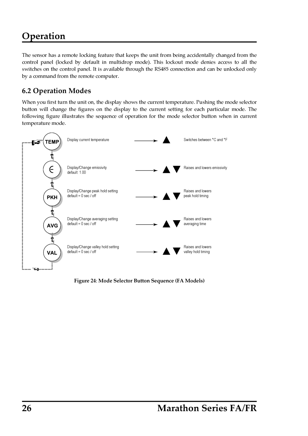 RayTek FR operating instructions Operation Modes, Mode Selector Button Sequence FA Models 