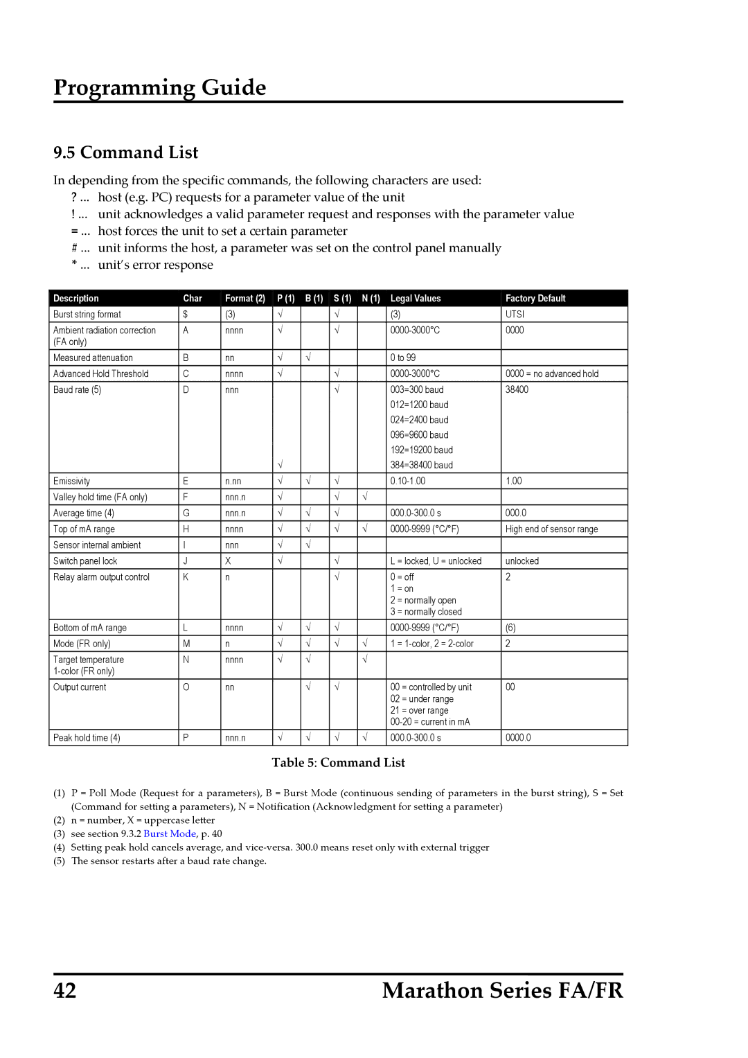 RayTek FR, FA operating instructions Command List 