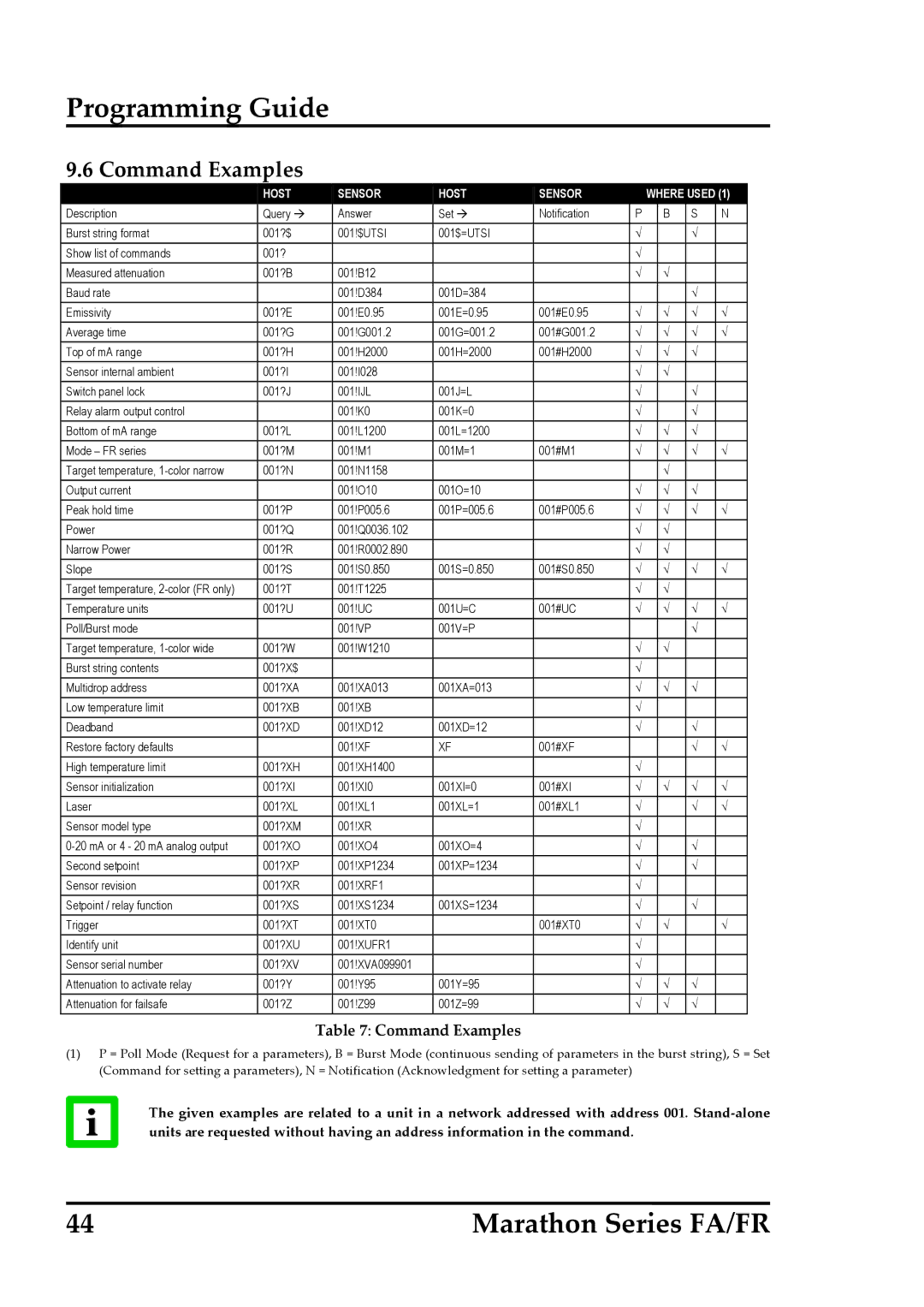 RayTek FR, FA operating instructions Command Examples 