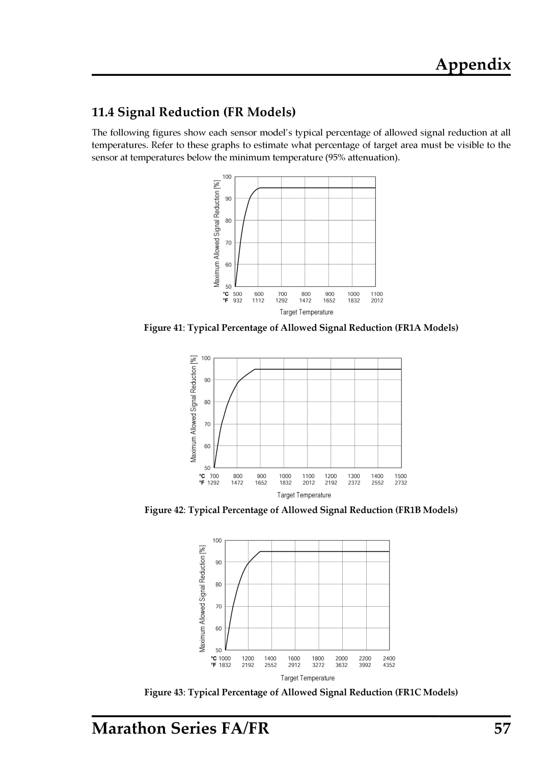 RayTek FA operating instructions Signal Reduction FR Models, Typical Percentage of Allowed Signal Reduction FR1A Models 