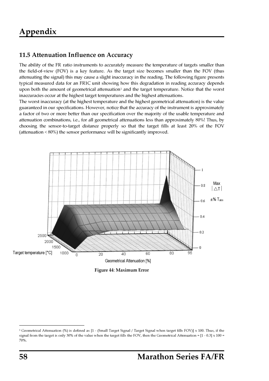 RayTek FR, FA operating instructions Attenuation Influence on Accuracy, Maximum Error 