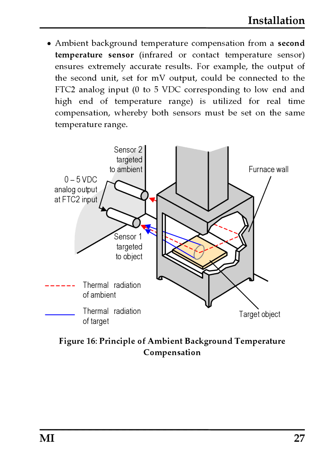 RayTek MI Miniature Infrared Sensor operating instructions Principle of Ambient Background Temperature Compensation 