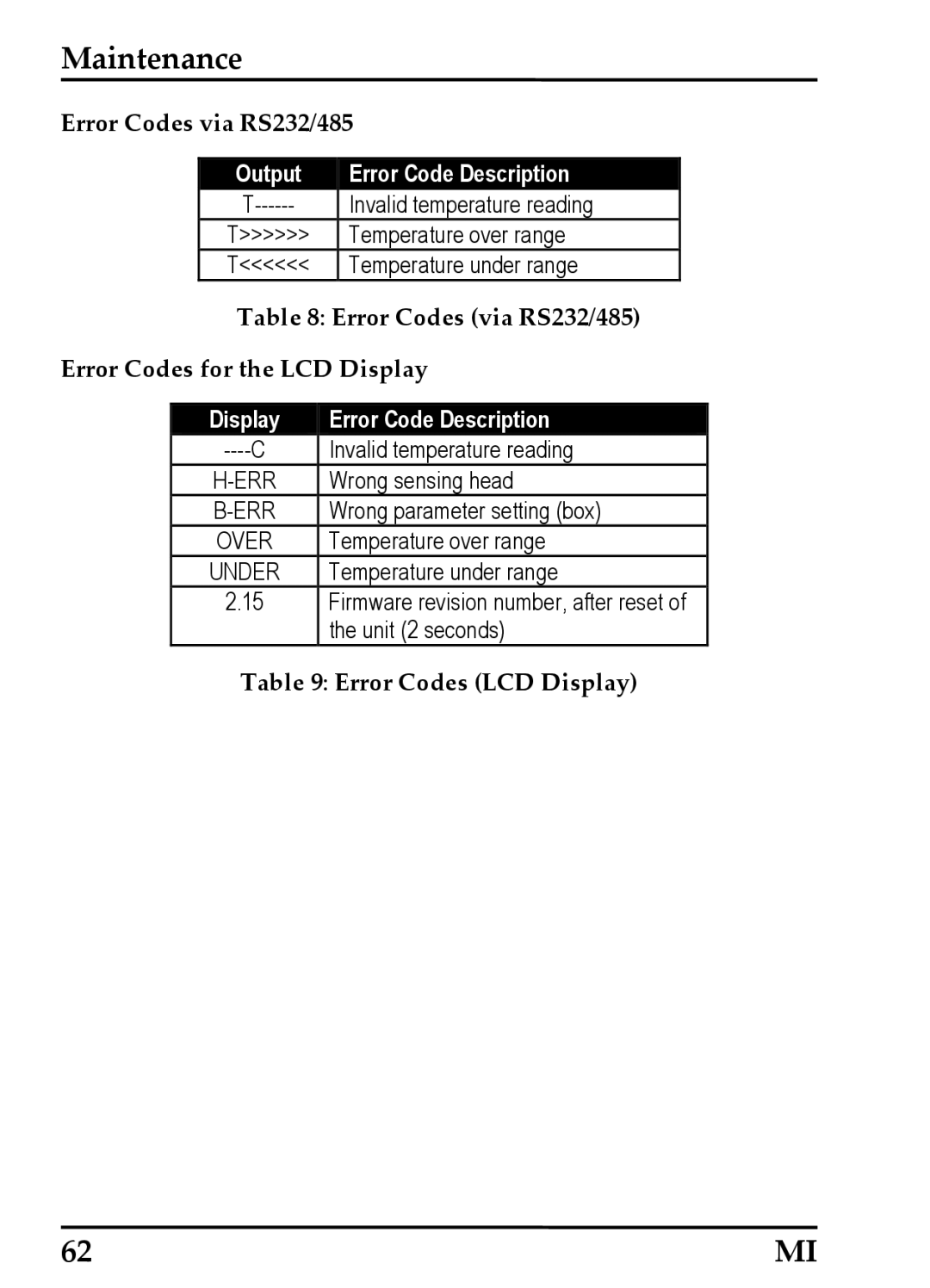 RayTek MI Miniature Infrared Sensor Error Codes via RS232/485 Error Codes for the LCD Display, Error Codes LCD Display 