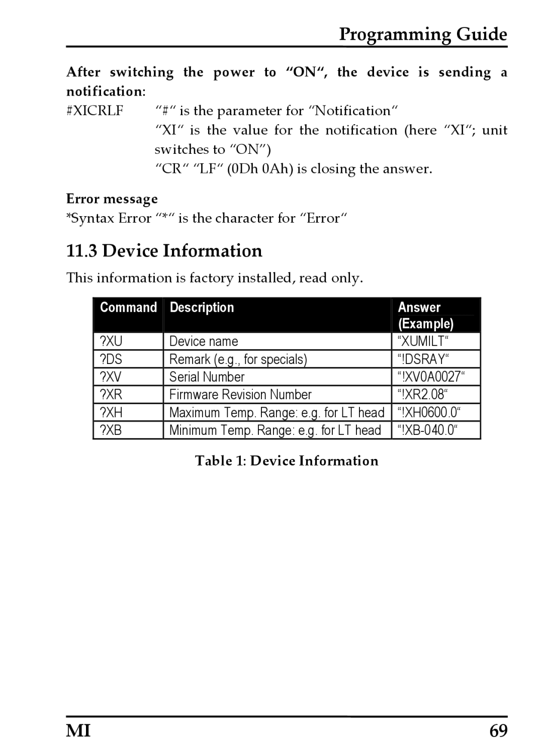 RayTek MI Miniature Infrared Sensor operating instructions Device Information, Error message 