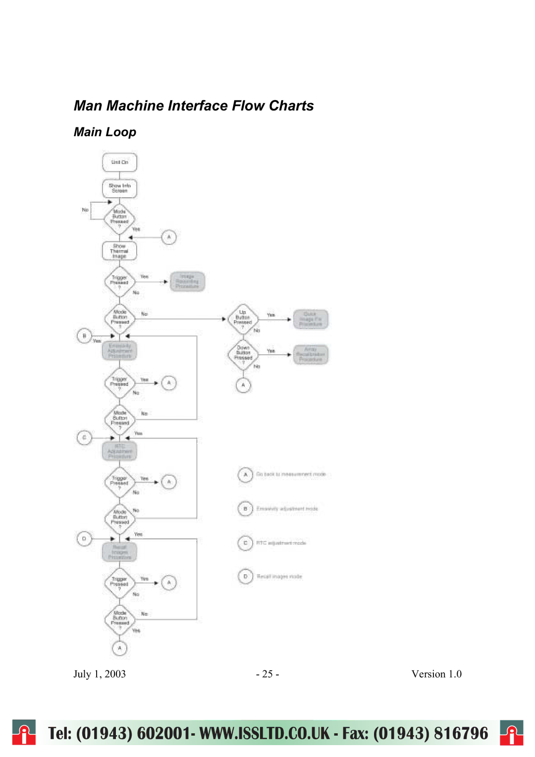 RayTek ThermoView Ti30 user manual Man Machine Interface Flow Charts, Main Loop 