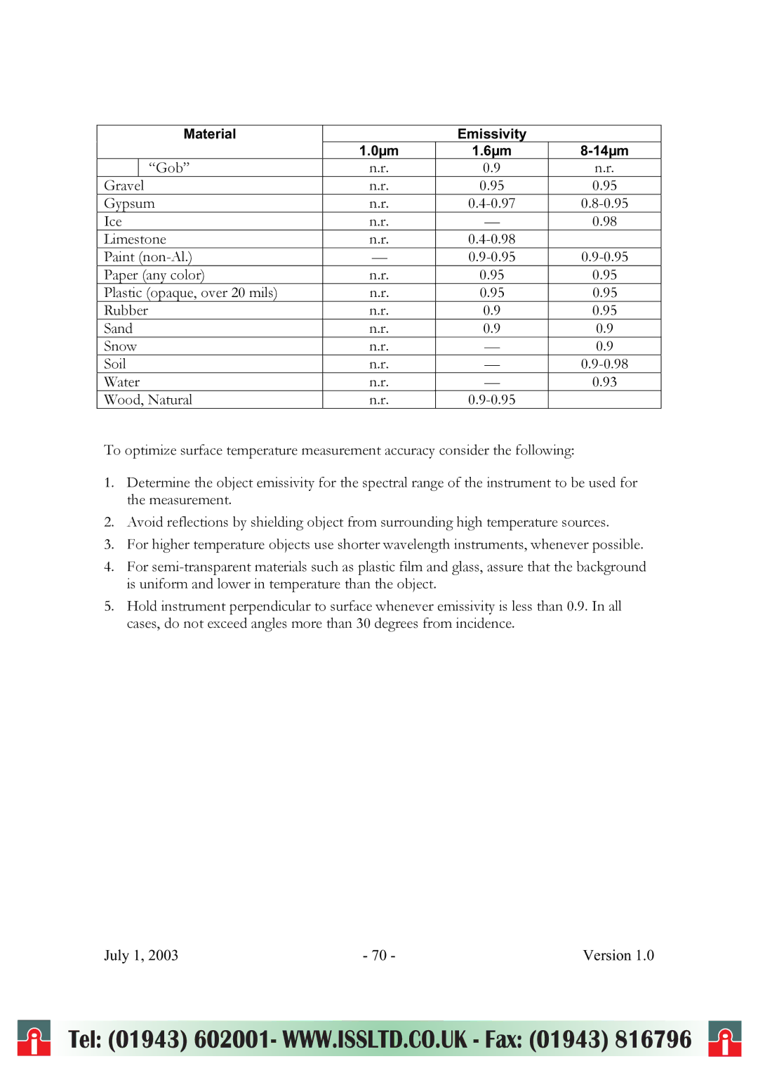 RayTek ThermoView Ti30 user manual Gob 