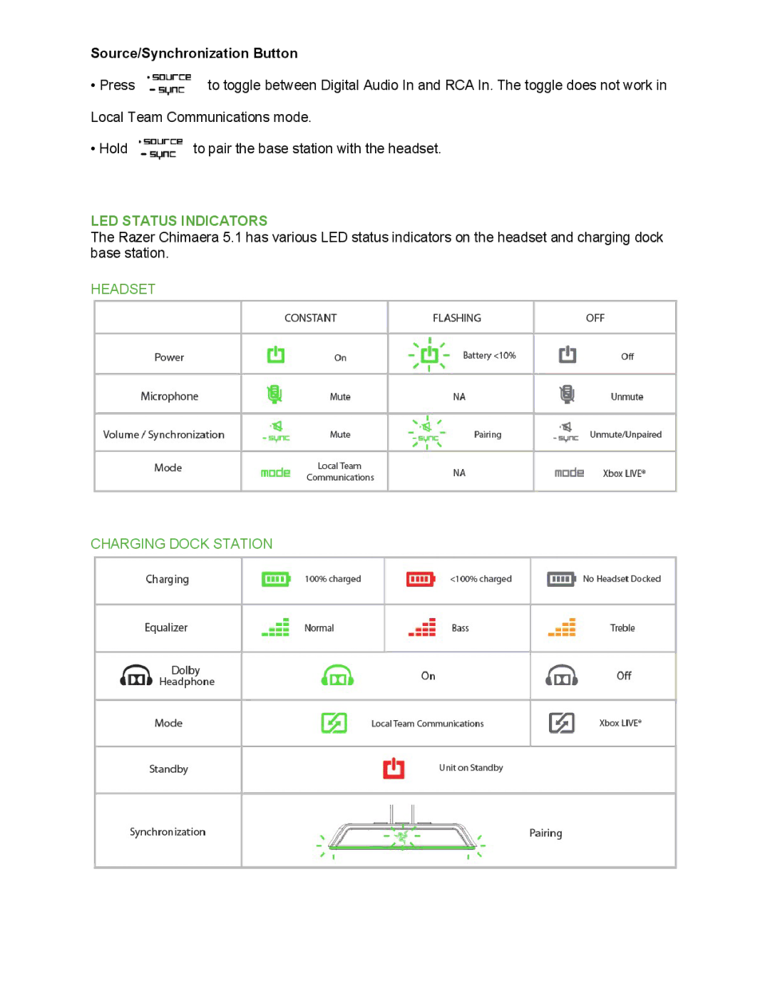 Razer 5.1 technical specifications Source/Synchronization Button, LED Status Indicators, Headset Charging Dock Station 