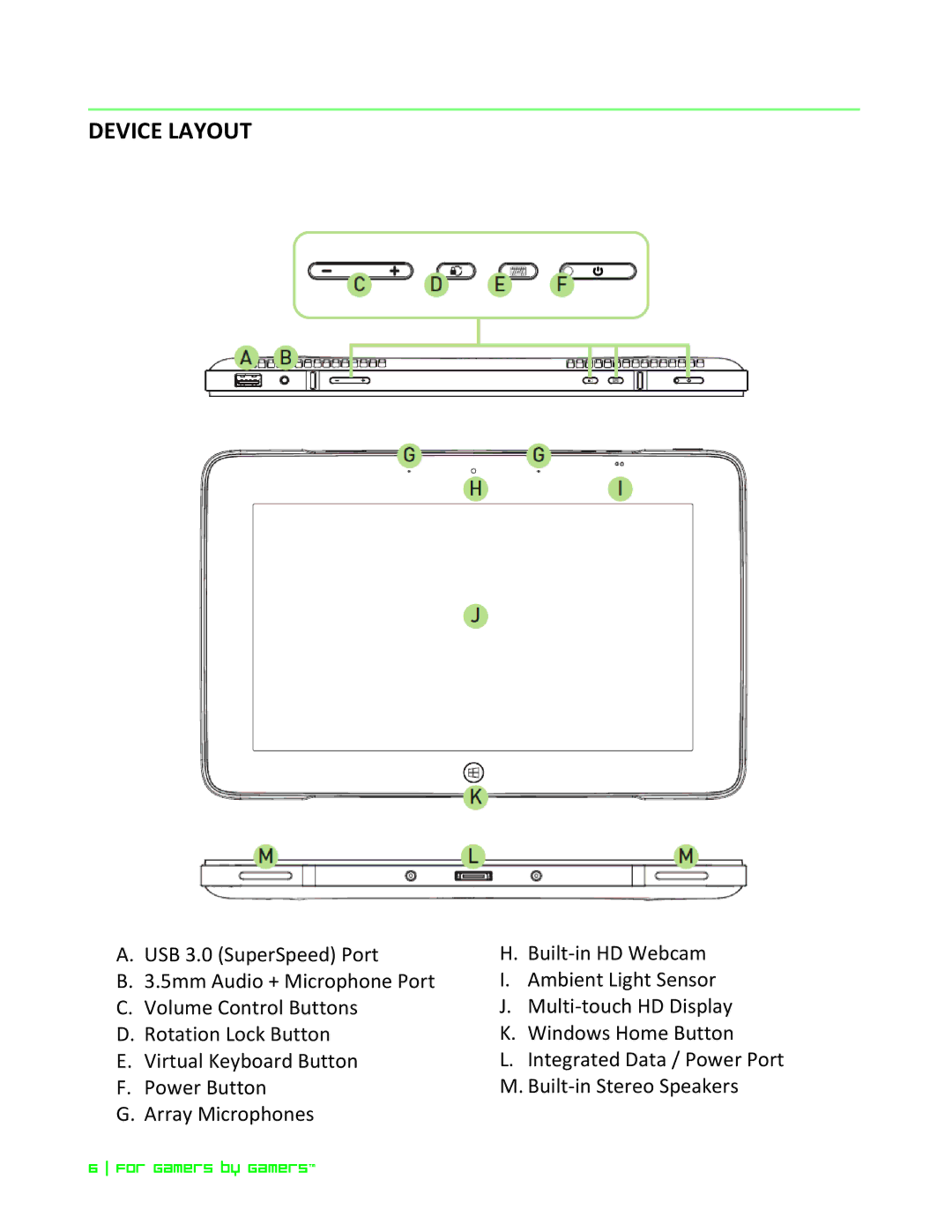 Razer Razer Edge Pro manual Device Layout 