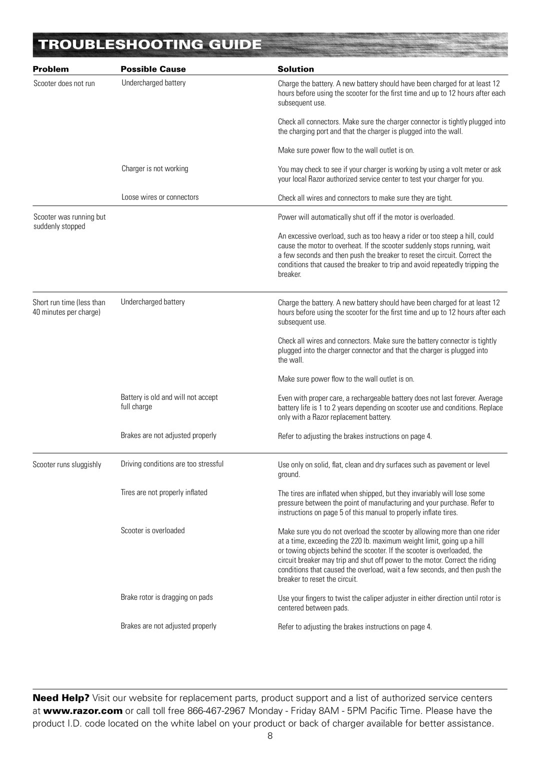 Razor 13114501 owner manual Troubleshooting Guide 