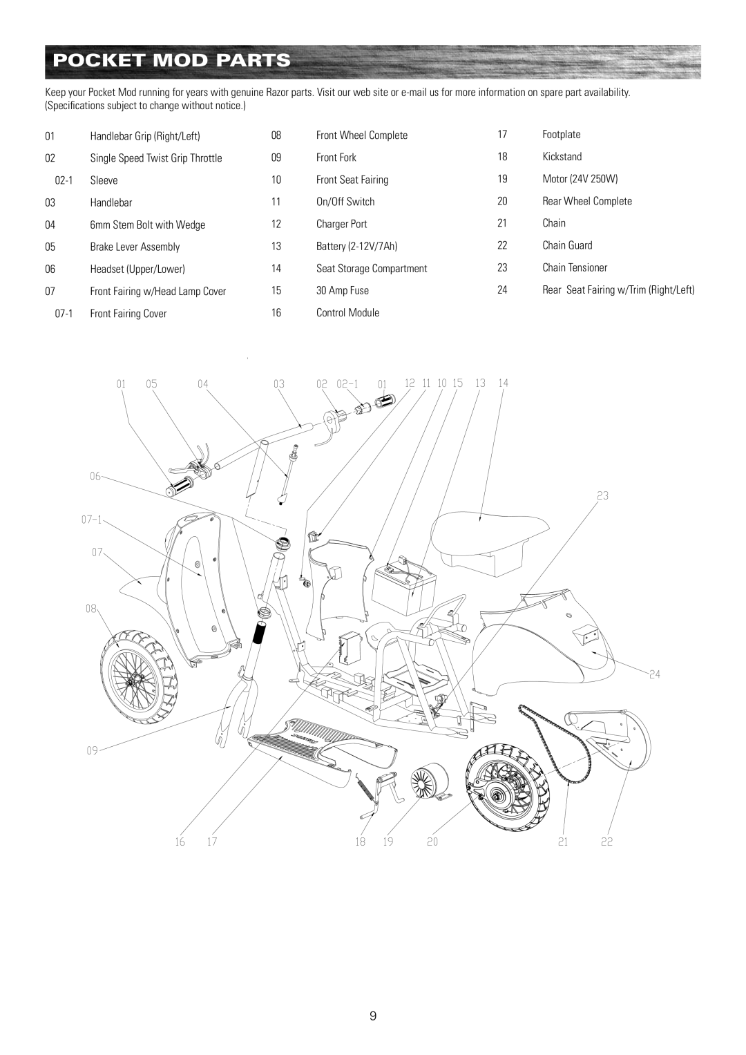 Razor 15130661, 15130650 Pocket Mod Parts, Single Speed Twist Grip Throttle 02-1 Sleeve Handlebar, Brake Lever Assembly 