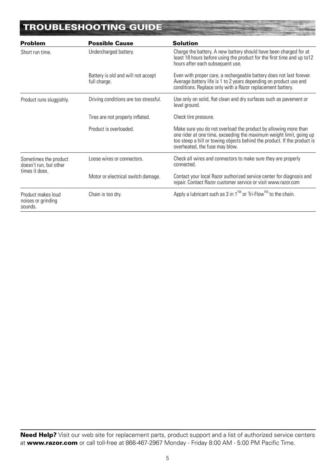 Razor 25143511 owner manual Battery is old and will not accept 