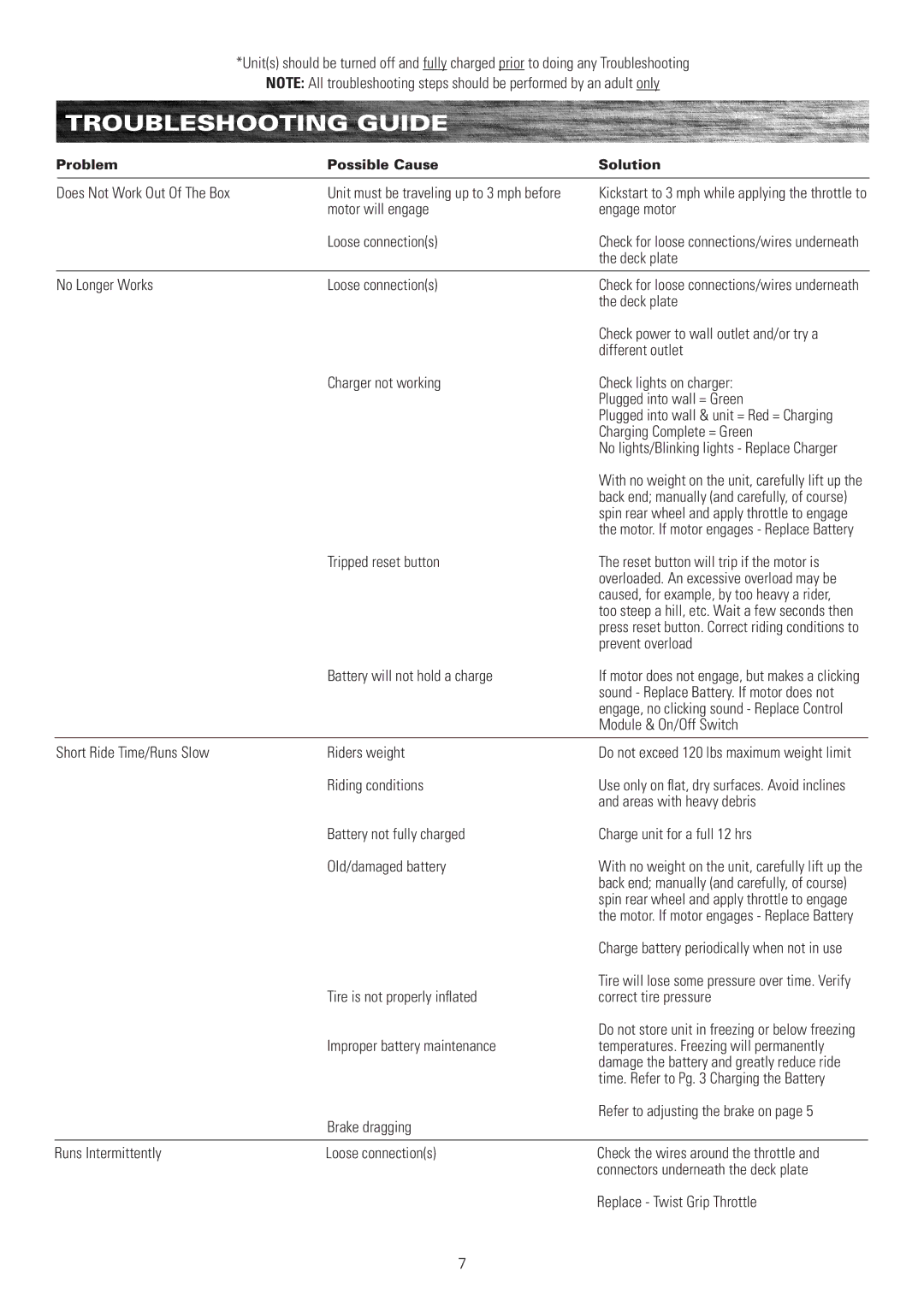 Razor E100, E125, E150, E175 owner manual Troubleshooting Guide 