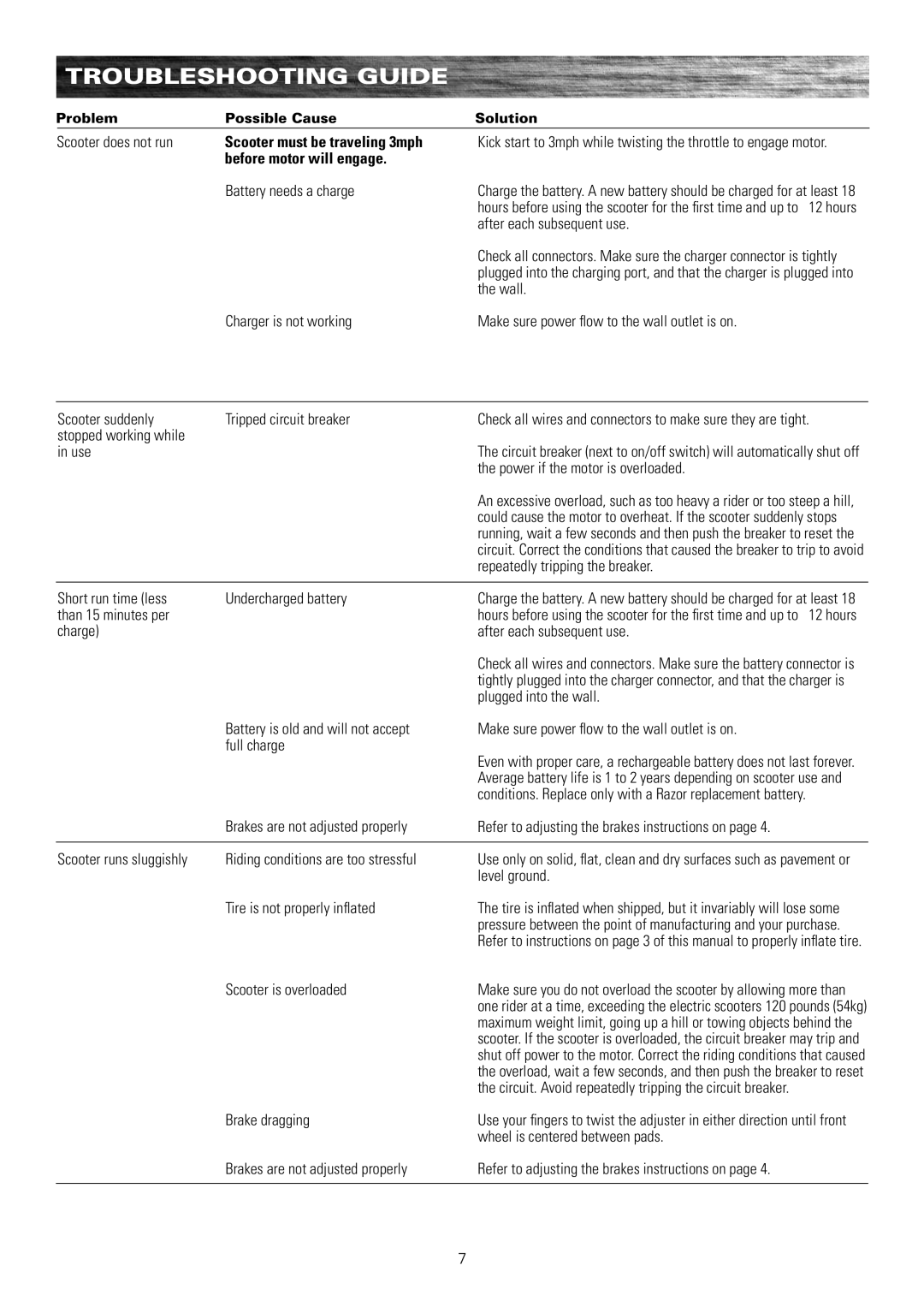 Razor E100 owner manual Troubleshooting Guide, Before motor will engage 