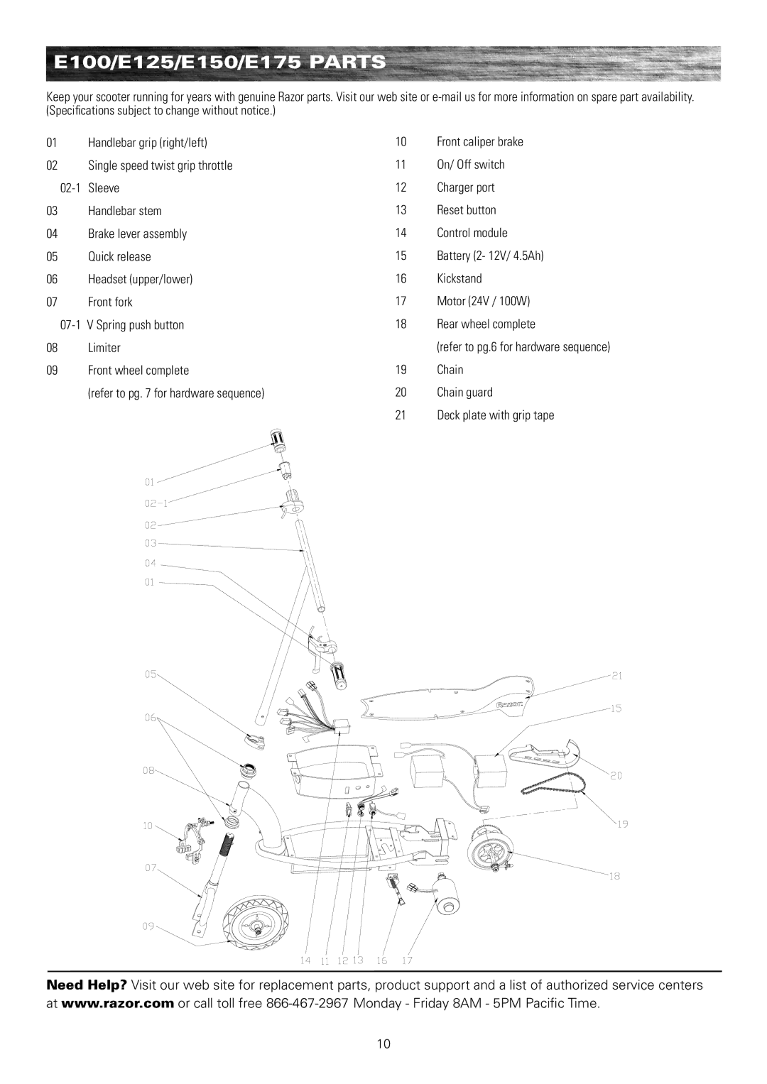 Razor owner manual E100/E125/E150/E175 parts 