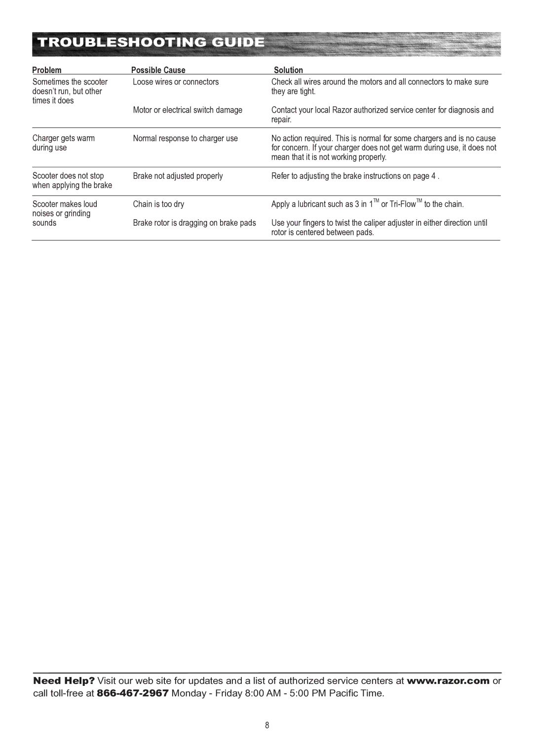 Razor E500S owner manual Troubleshooting Guide 