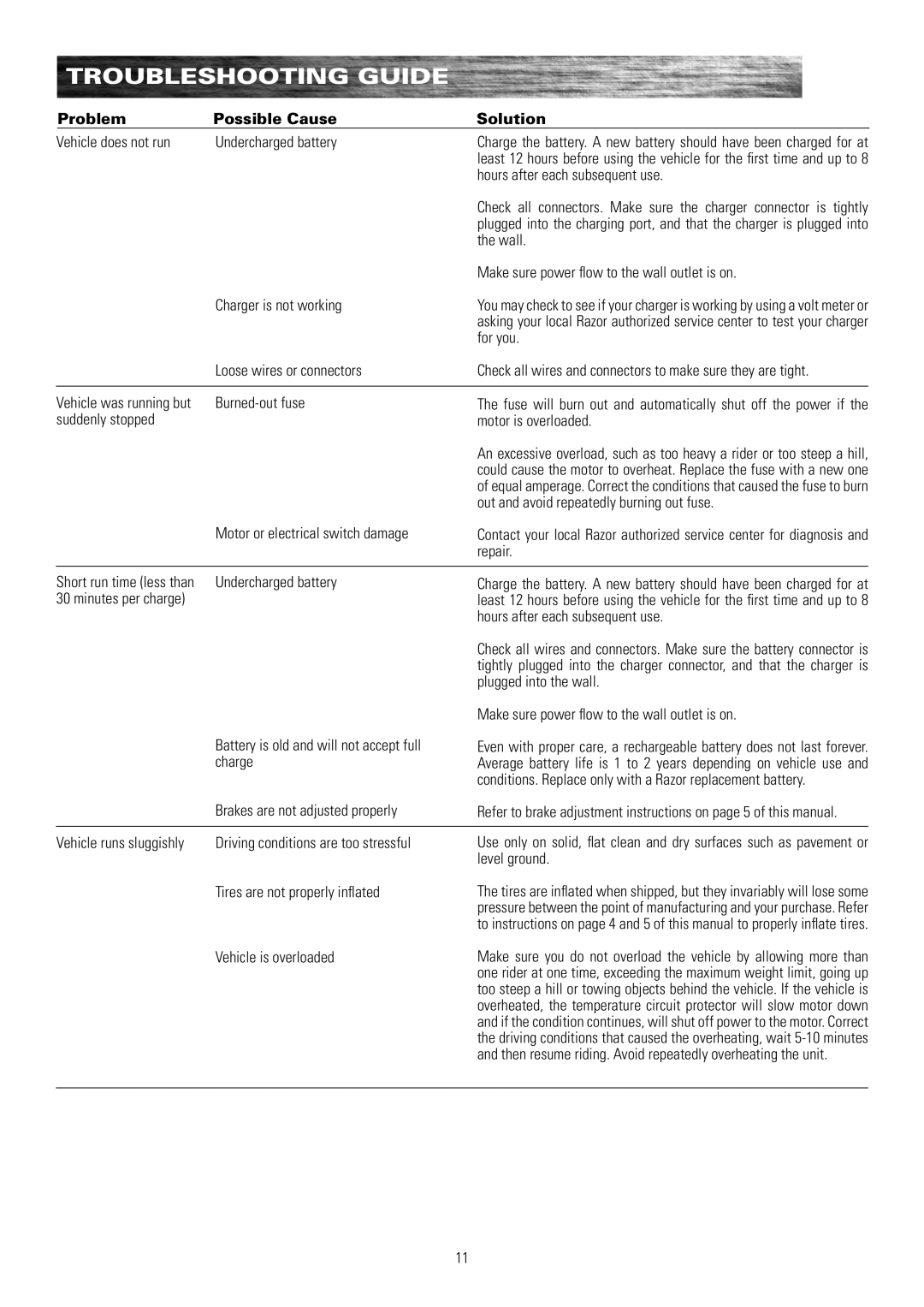 Razor MX650 15165070, MX350 15128050, MX500 15128190 owner manual Troubleshooting Guide 