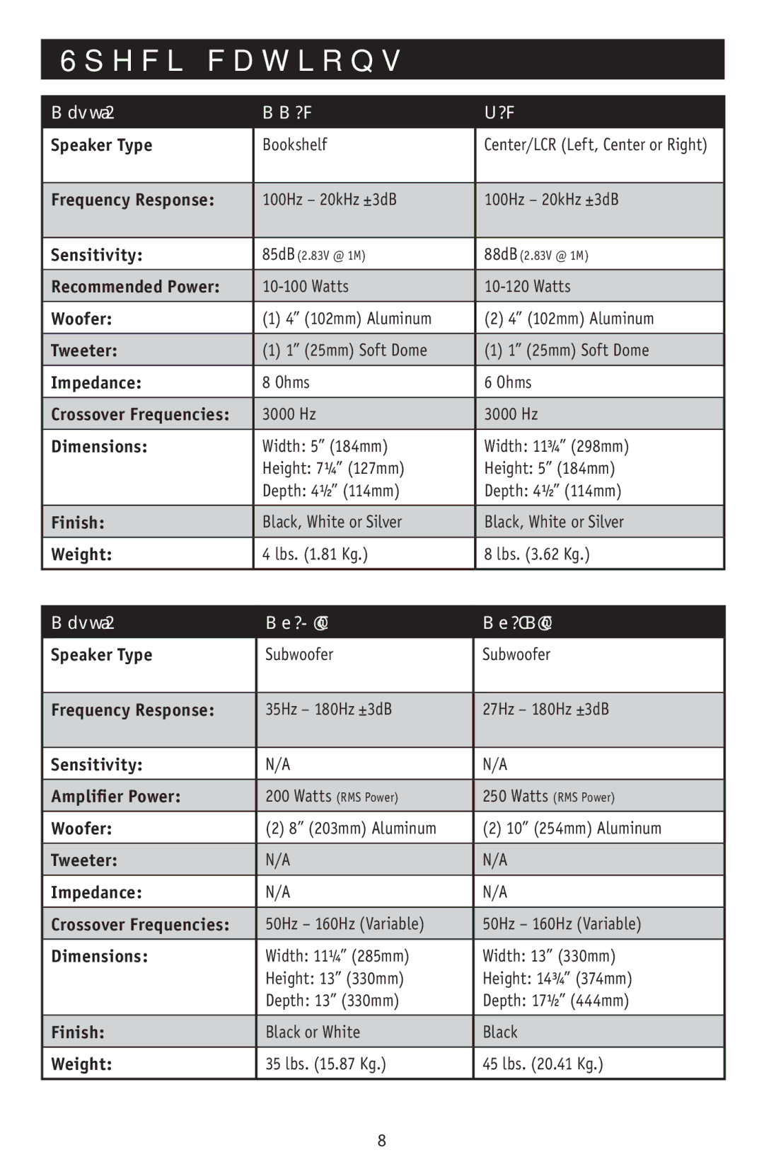 RBH Sound CT-7, CT-5 owner manual Specifications, Model MM-4 