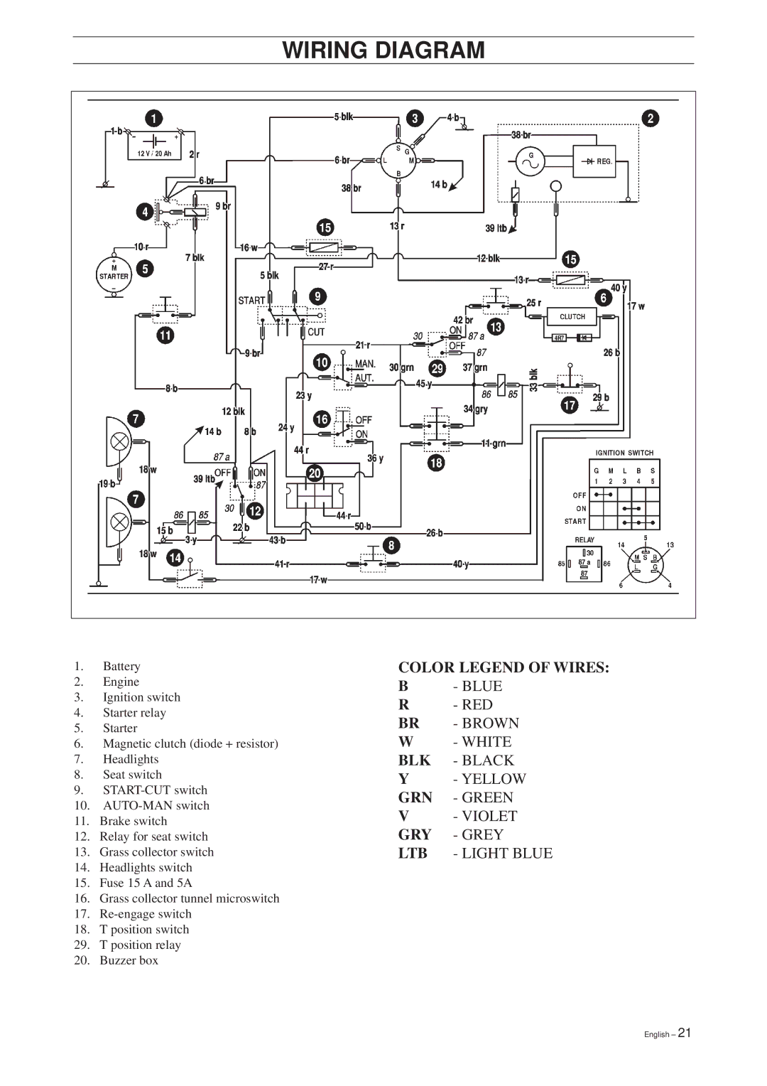 RBH Sound RBH 180 manual Wiring Diagram, Color Legend of Wires 