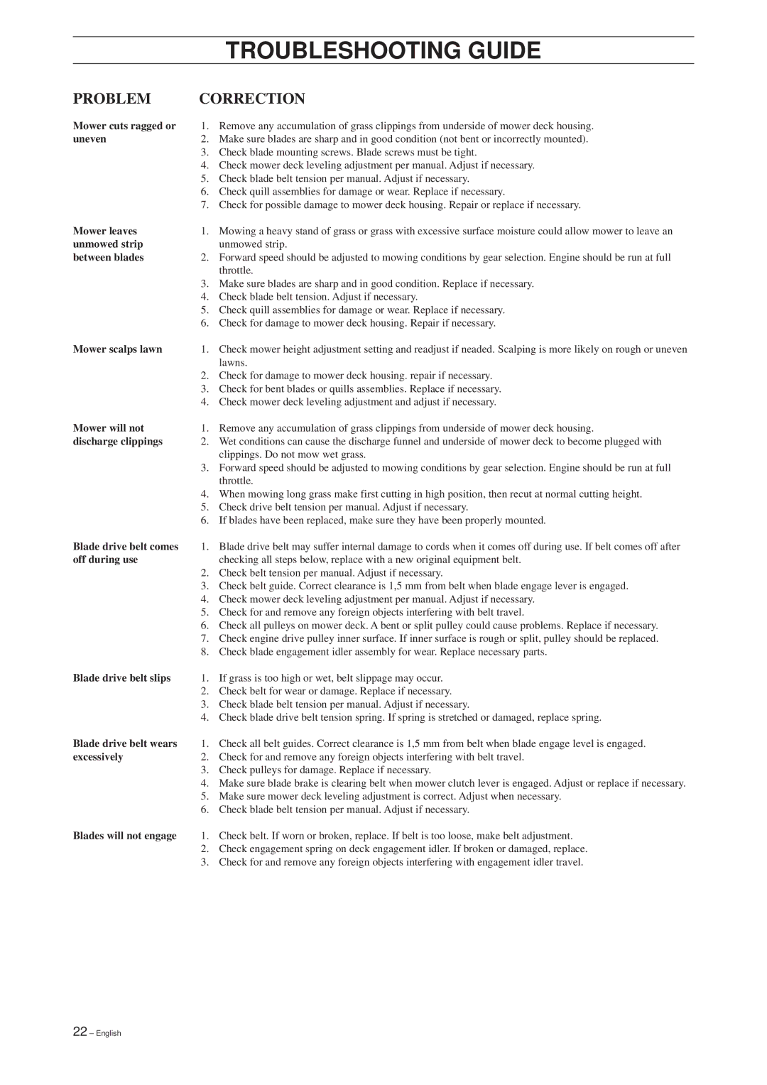 RBH Sound RBH 180 manual Troubleshooting Guide, Problem Correction 