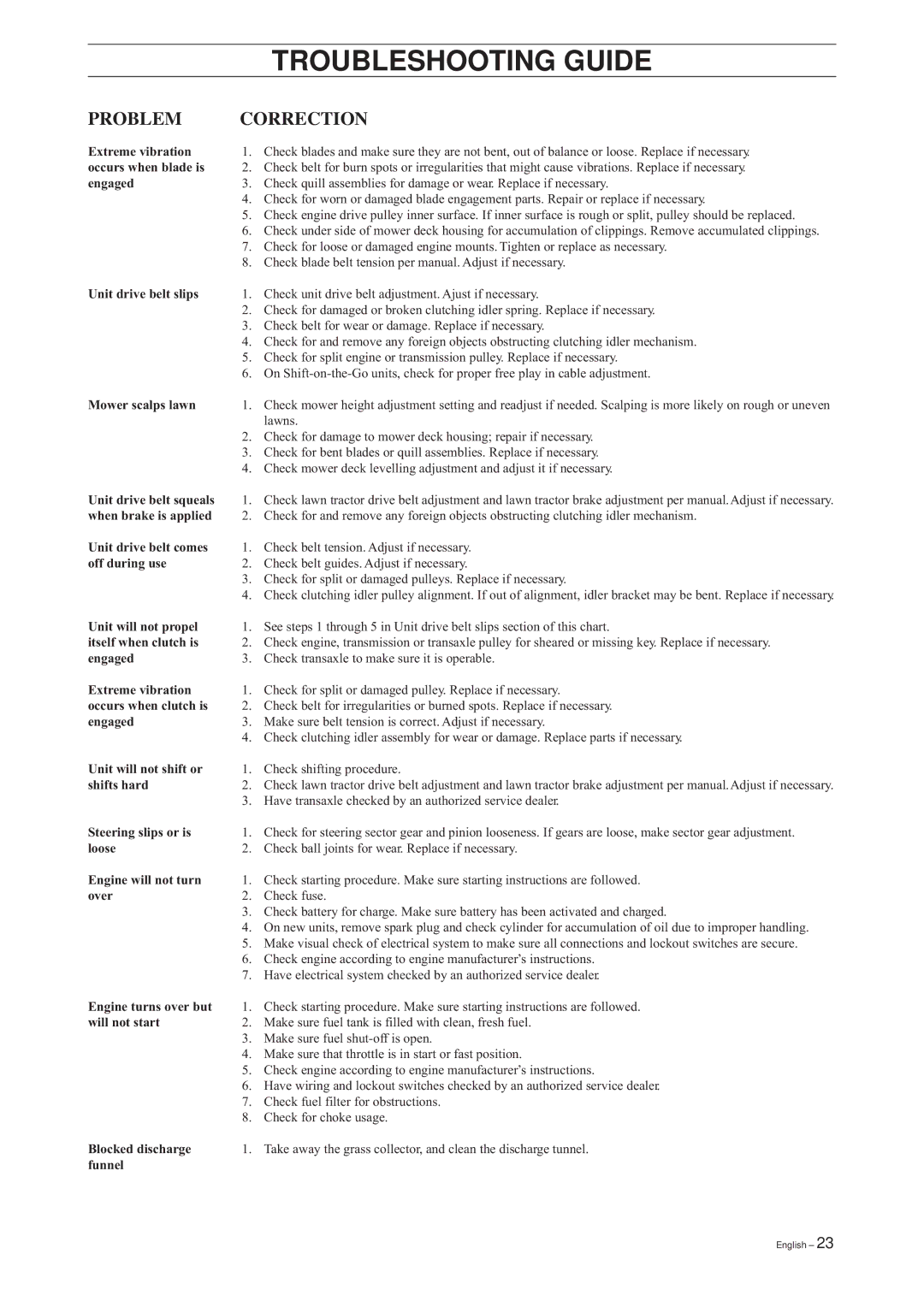 RBH Sound RBH 180 manual When brake is applied 