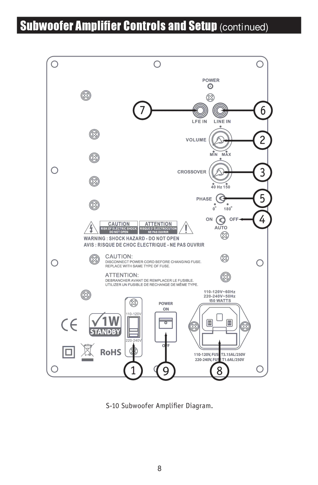 RBH Sound S-12, S-10 owner manual Subwoofer Amplifier Diagram 