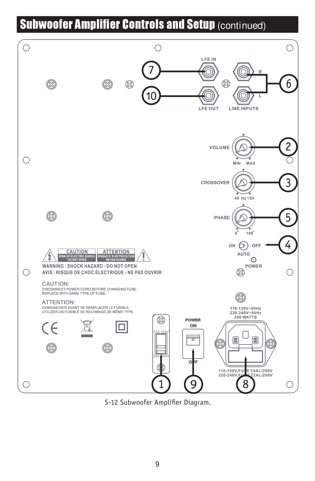 RBH Sound S-10, S-12 owner manual Subwoofer Amplifier Controls and Setup 