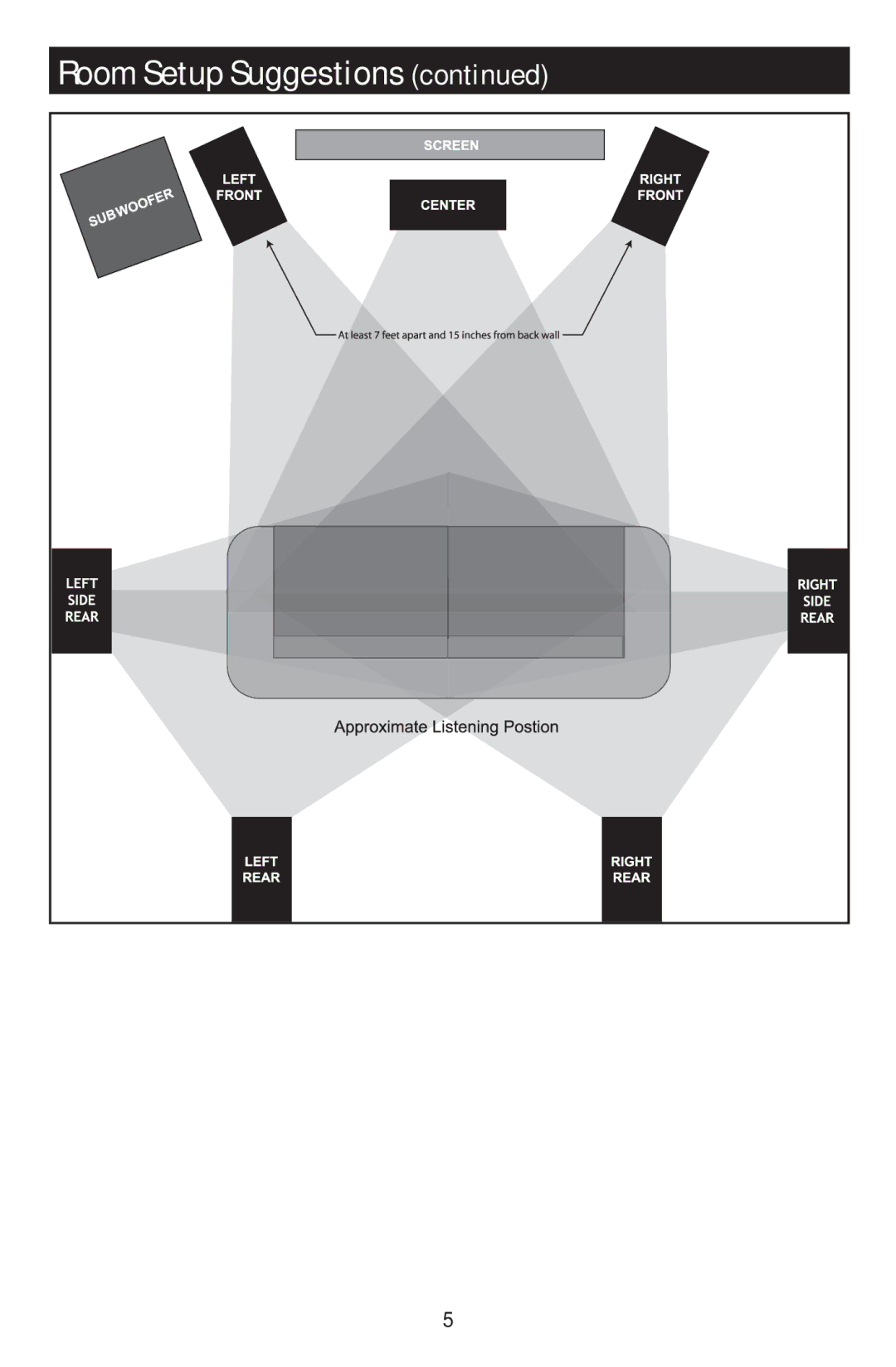 RBH Sound S-10, S-12 owner manual Room Setup Suggestions 